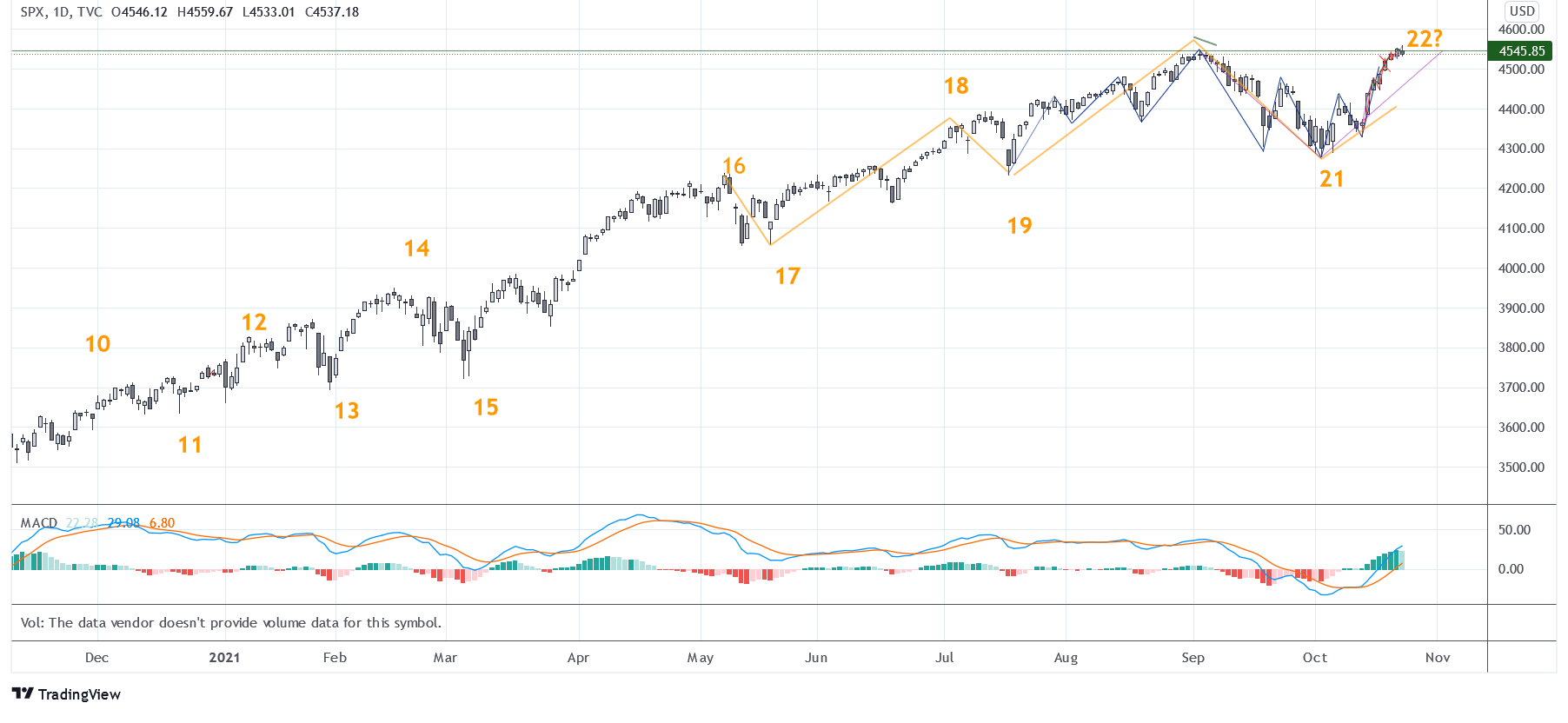 SPX20211022_D.png