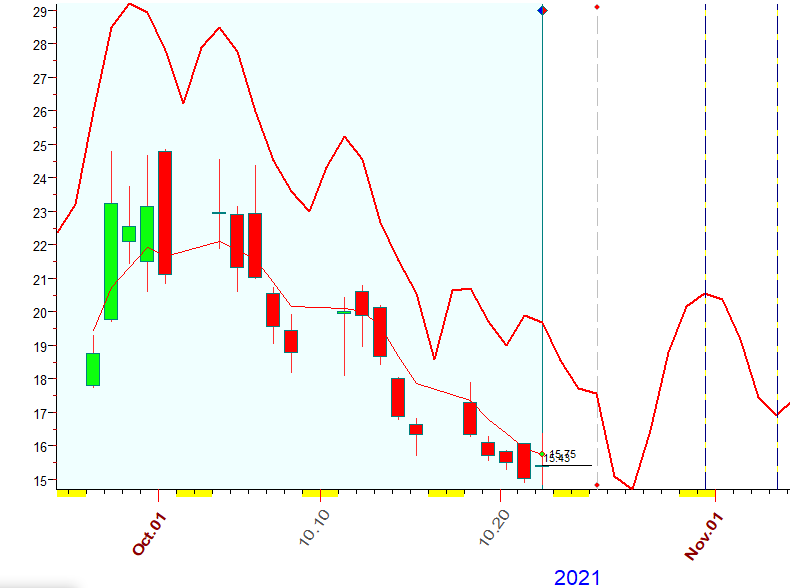 VIX  10-22-2021.PNG