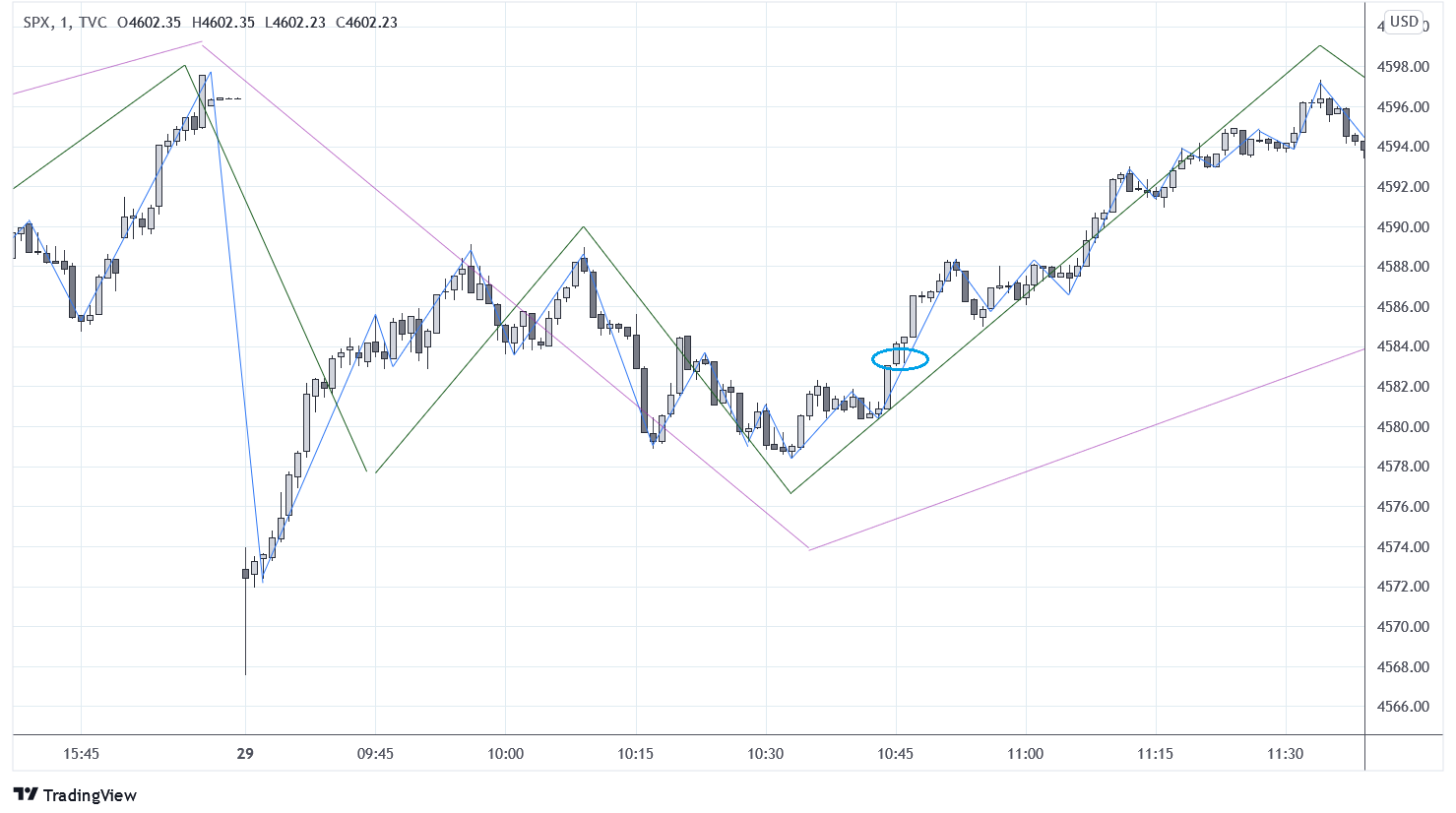 SPX20211029M1.png