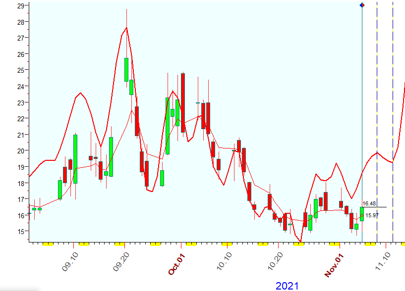 VIX  11-5-2021.PNG