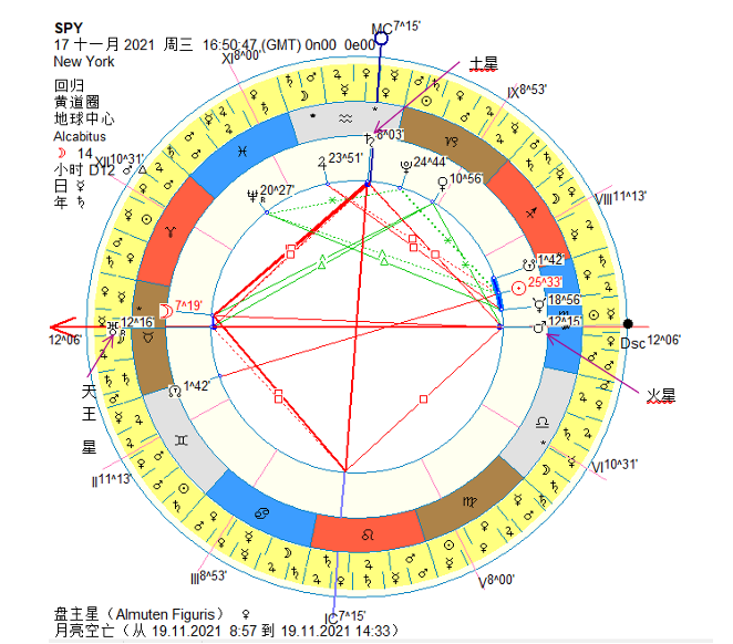 土星 T型 天王星、火星  11-17-2021.PNG