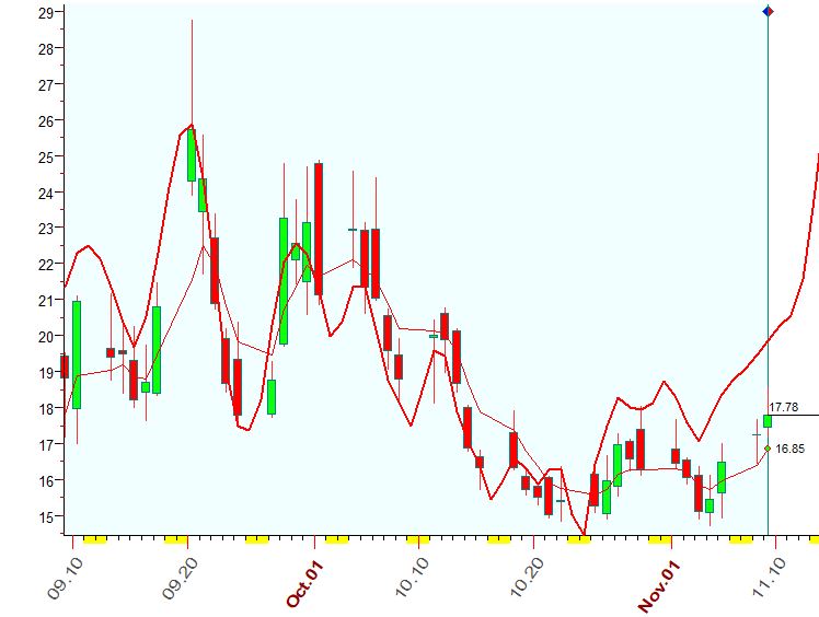 VIX  11-9-2021.JPG