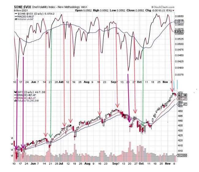 $ONE-$VIX  11-9-2021.JPG