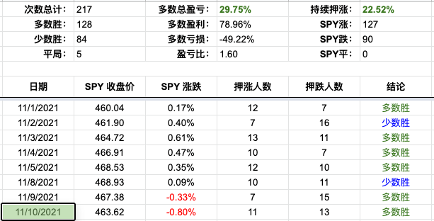 Screen Shot 2021-11-10 at 3.53.22 PM.png