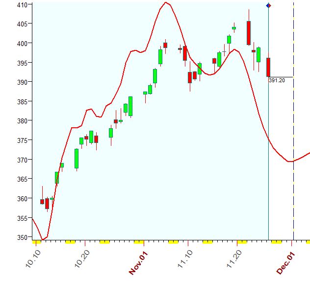 QQQ  11-26-2021.JPG