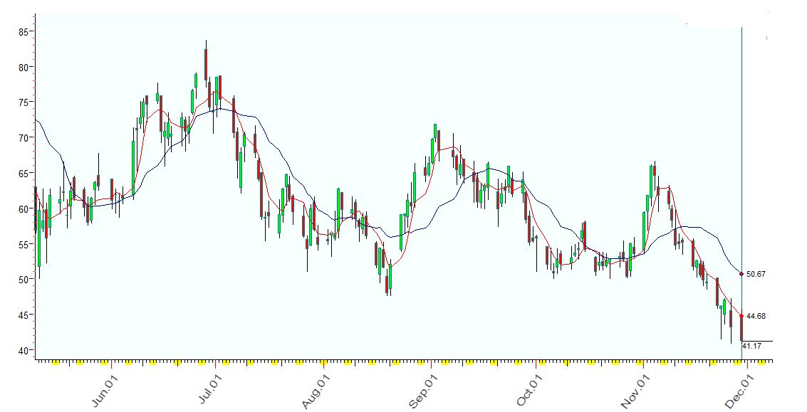 LABU  11-29-2021 - 5 sma(红)、15 sma(藍).JPG