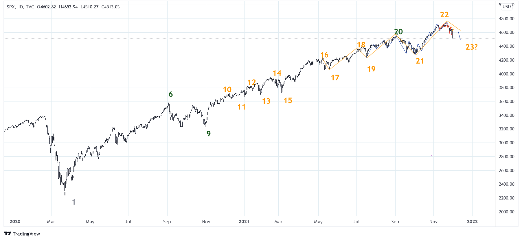 SPX20211201_D.png