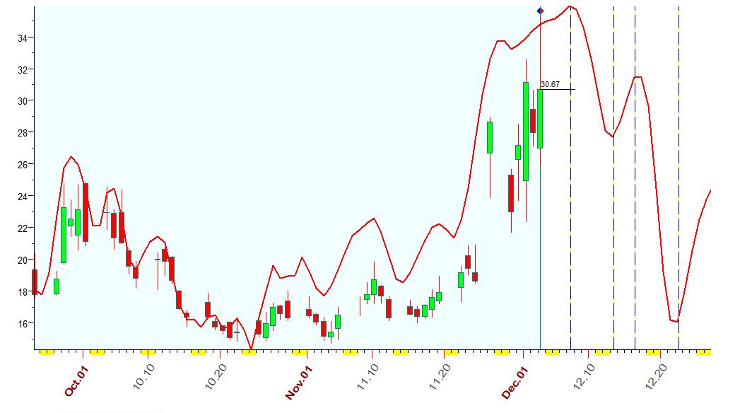 VIX  12-3-2021.JPG