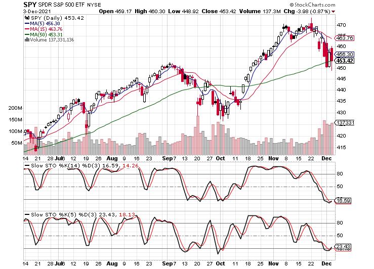 SPY Chart  11-3-2021.JPG