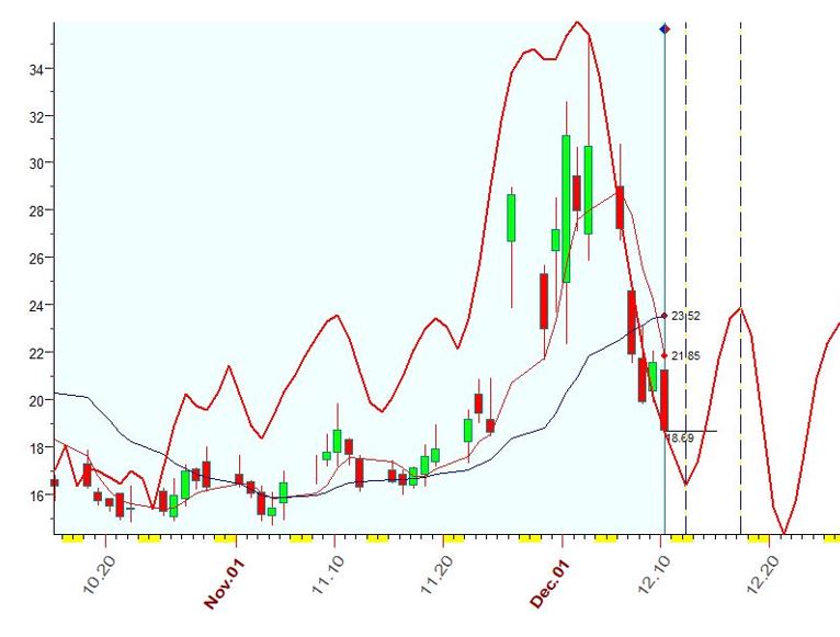 VIX  12-10-2021.JPG