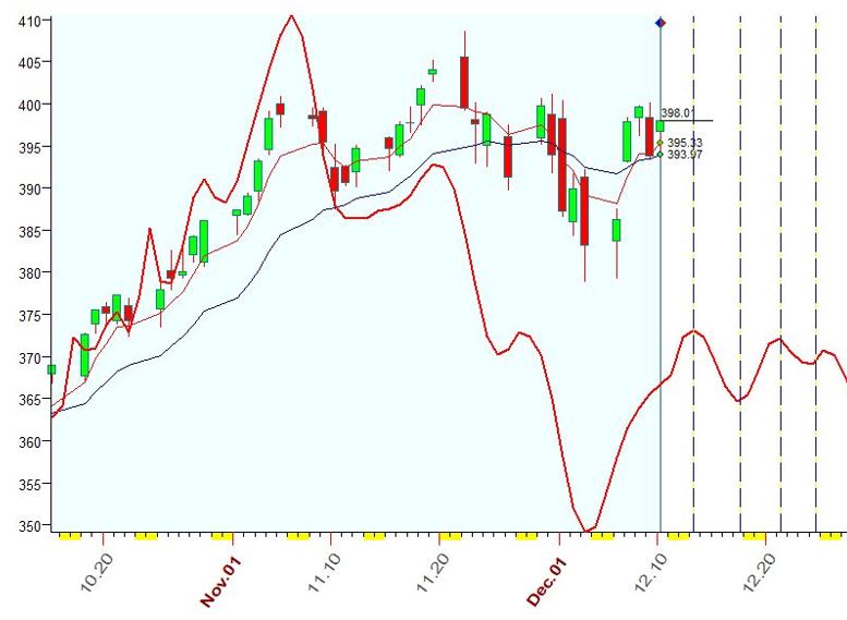 QQQ  12-10-2021.JPG