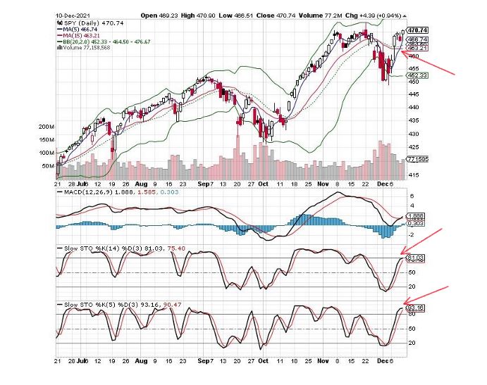 SPY Chart  12-10-2021.JPG