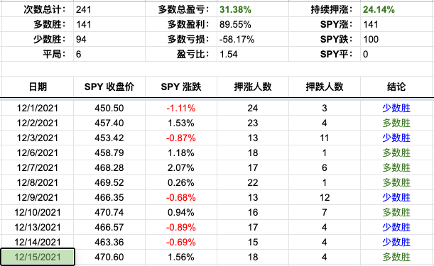 Screen Shot 2021-12-15 at 3.25.41 PM.png