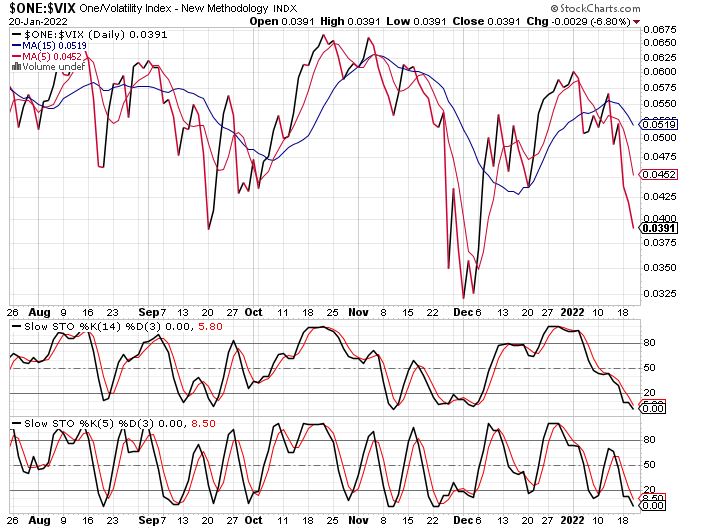 $ONE-$VIX  1-20-2022.JPG