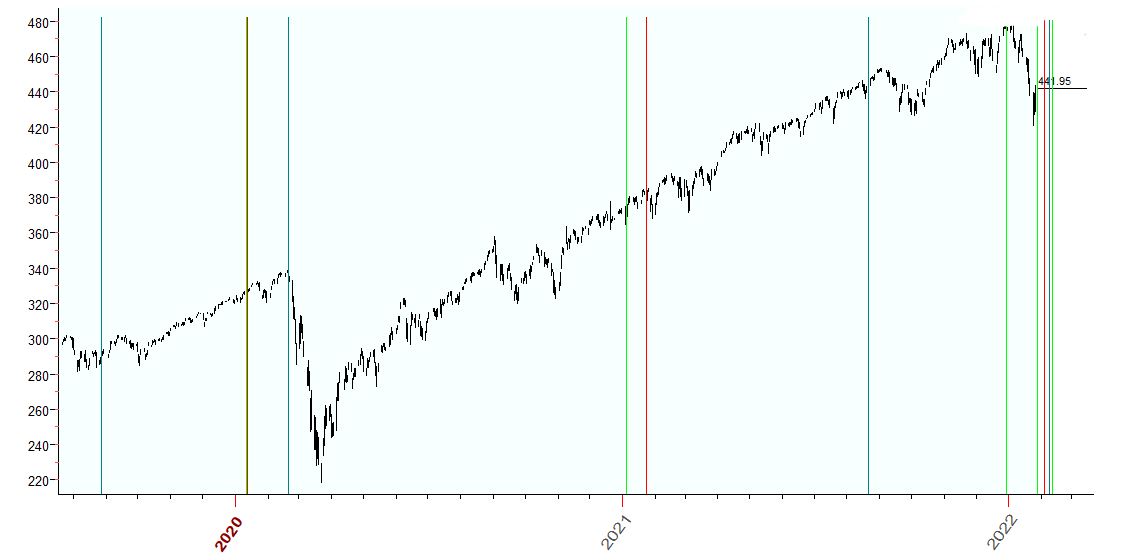 太陽0度土星(红)、火星120度天王星(蓝)，水星0度冥王星(绿)  1-28-2022.JPG