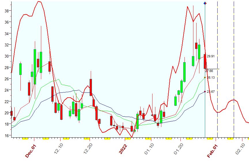 VIX  1-28-2022.JPG