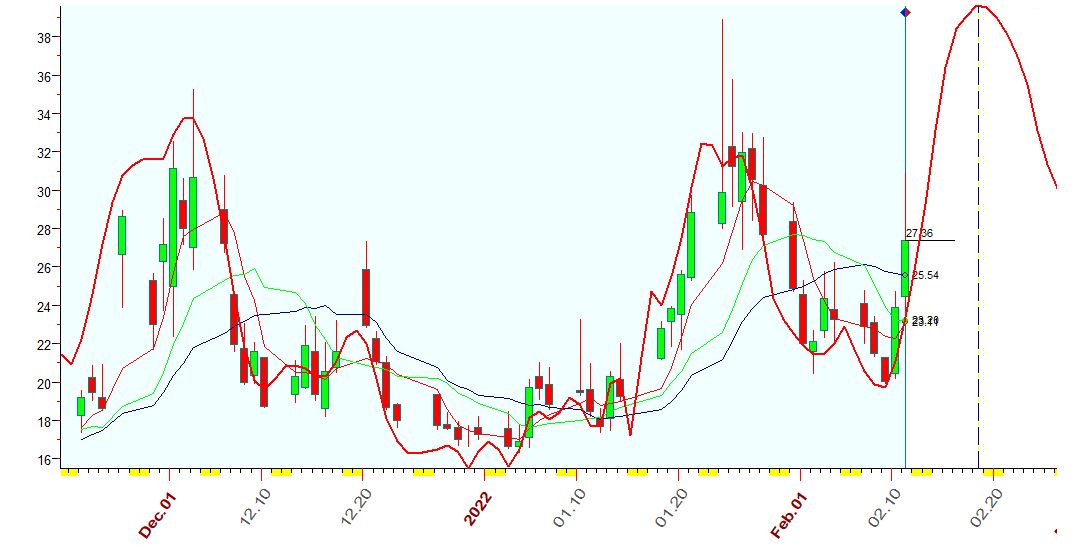 VIX  2-11-2022.JPG