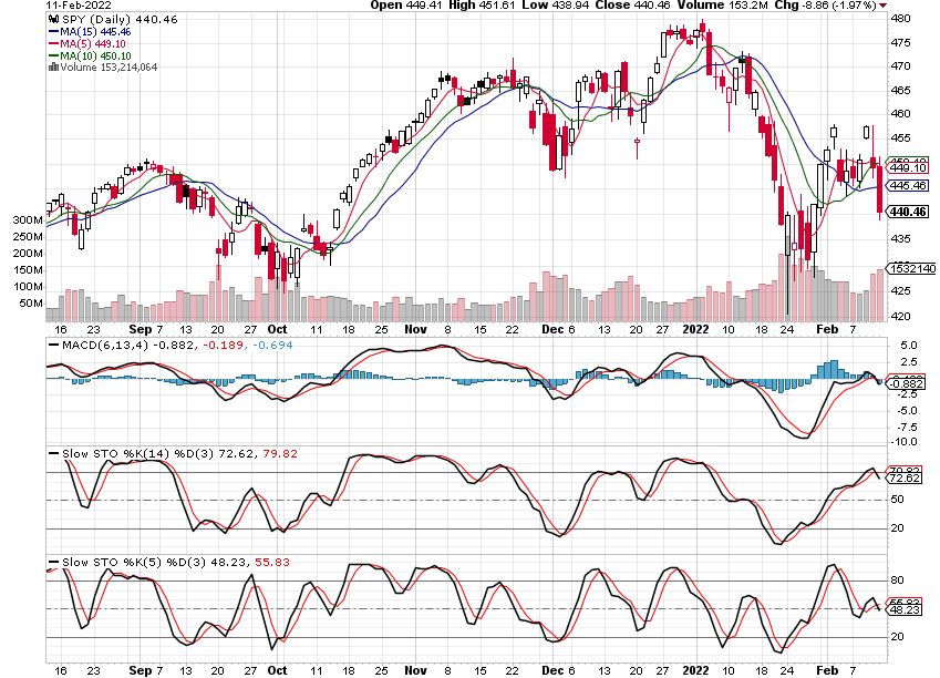 SPY Chart  2-11-2022.JPG