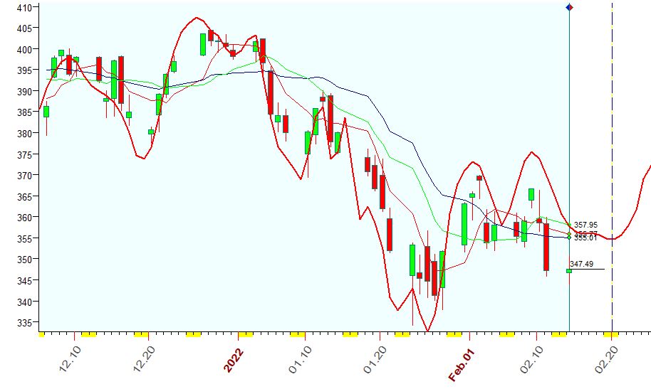 QQQ  2-14-2022.JPG