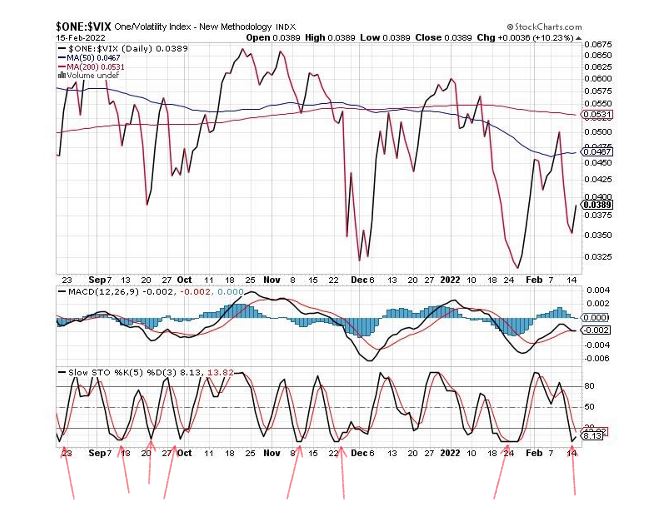 $ONE-$VIX  2-15-2022.JPG