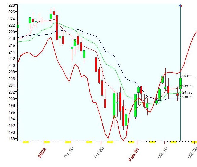 IWM  2-15-2022.JPG