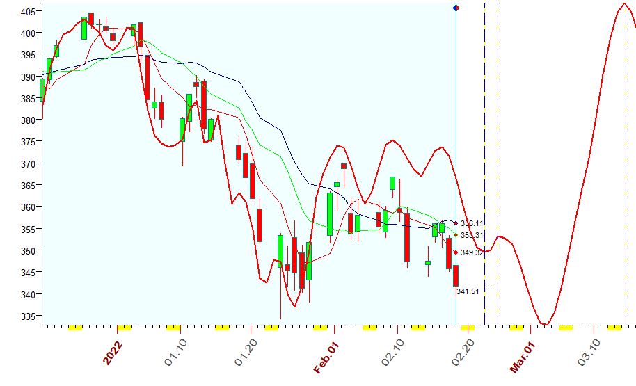 QQQ  2-18-2022.JPG