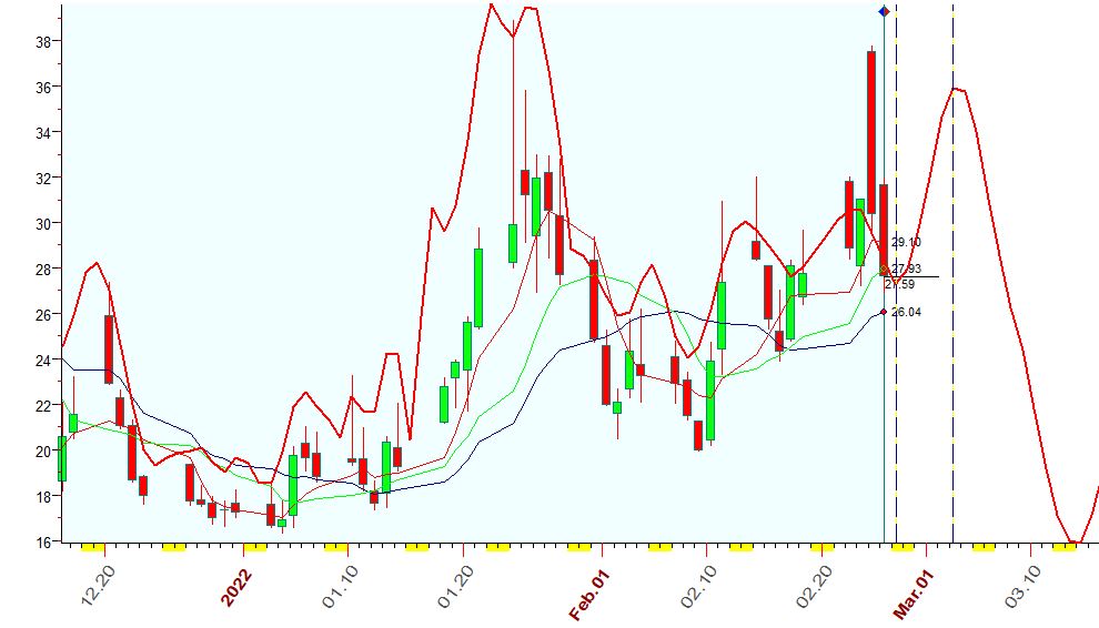 VIX  2-25-2022.JPG