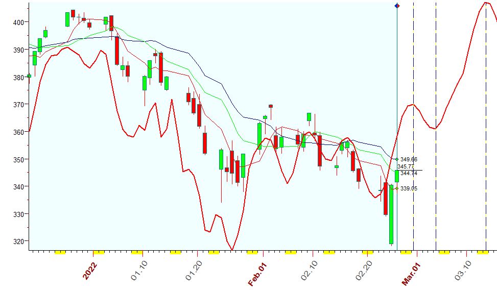 QQQ  2-25-2022.JPG