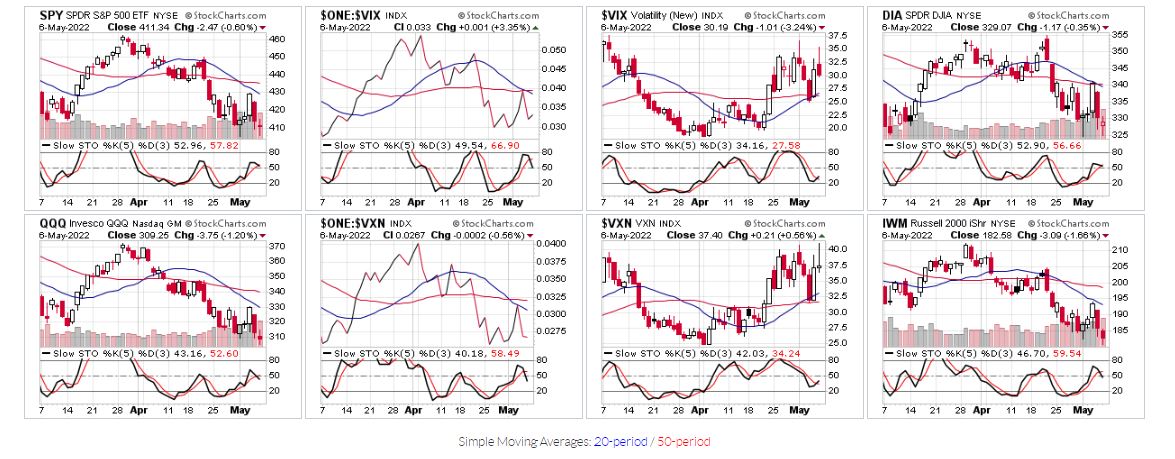 SPY ....... Charts  5-6-2022.JPG