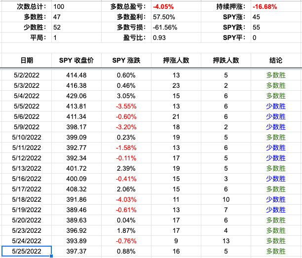 Screen Shot 2022-05-25 at 5.38.18 PM.png