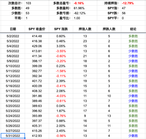 Screen Shot 2022-05-31 at 4.26.53 PM.png