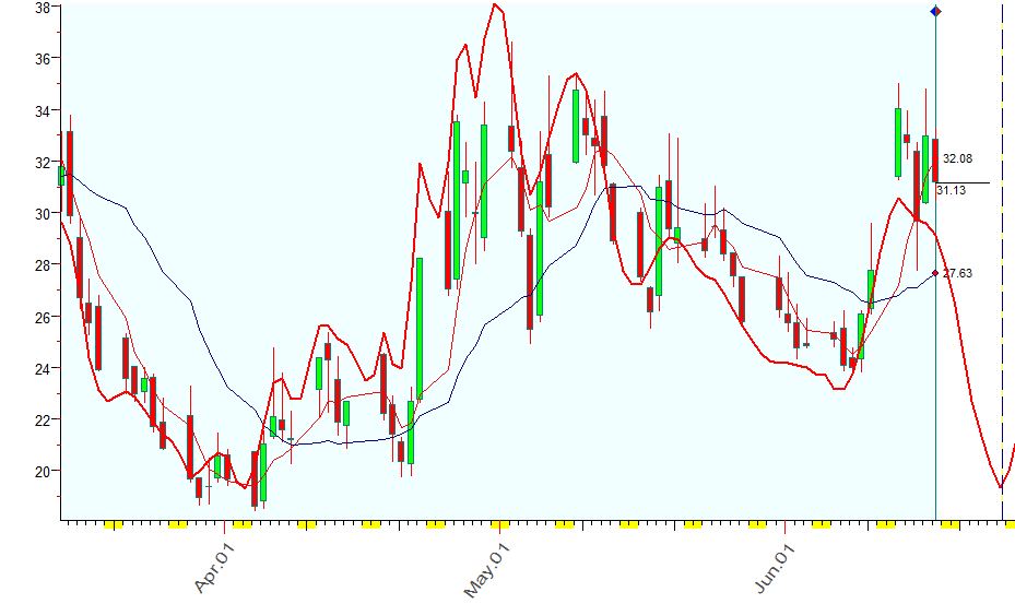 VIX  6-17-2022.JPG