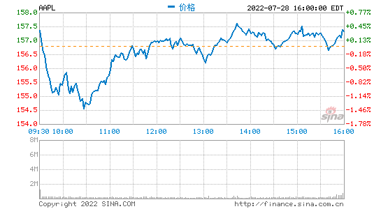AAPL.png