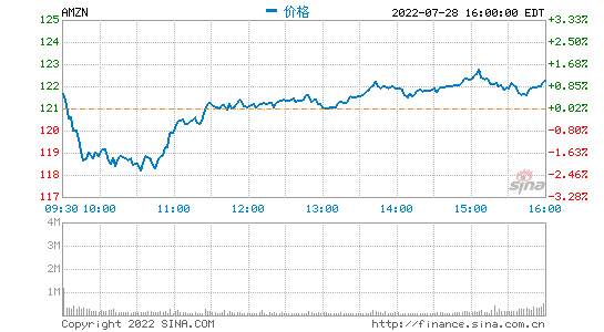 AMZN.png