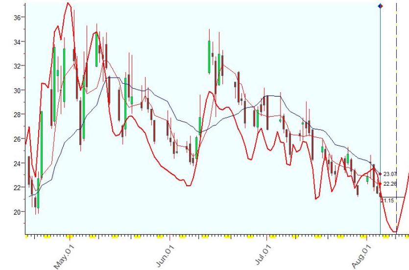 VIX  8-5-2022.JPG