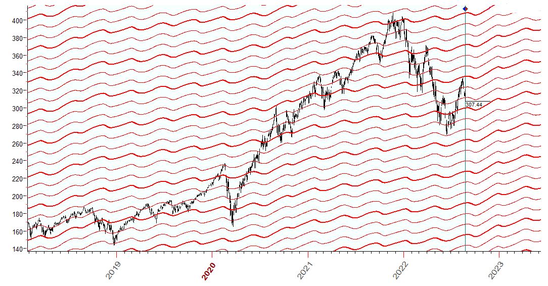 QQQ  行星綫  8-26-2022  (1).JPG