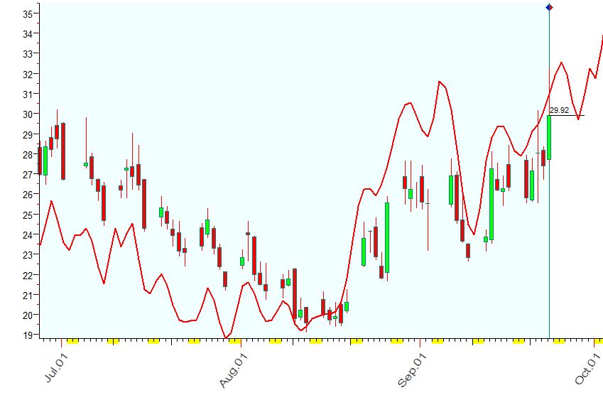 VIX  9-23-2022.JPG