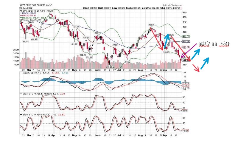 SPY Chart  9-23-2022.JPG