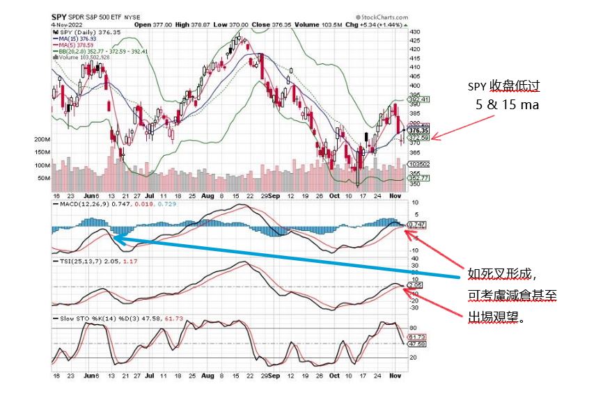 SPY  Chart  11-4-2022.JPG