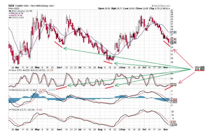 VIX  Chart  11-4-2022.JPG