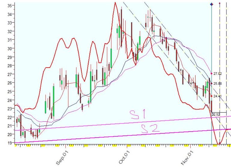 VIX  11-11-2022.JPG