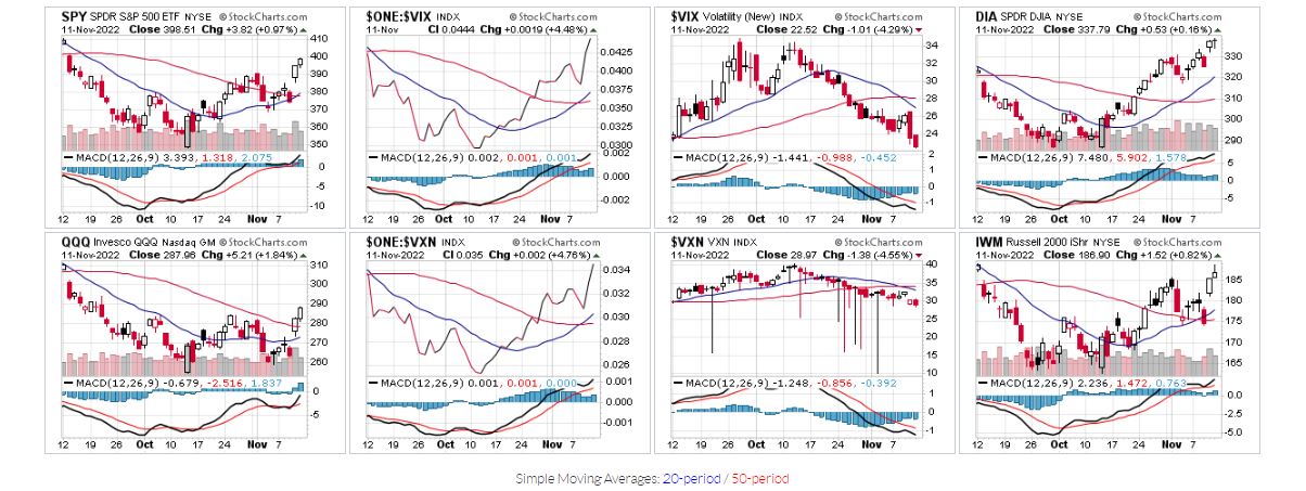 SPY, ......  Charts  MACD  11-11-2022.JPG