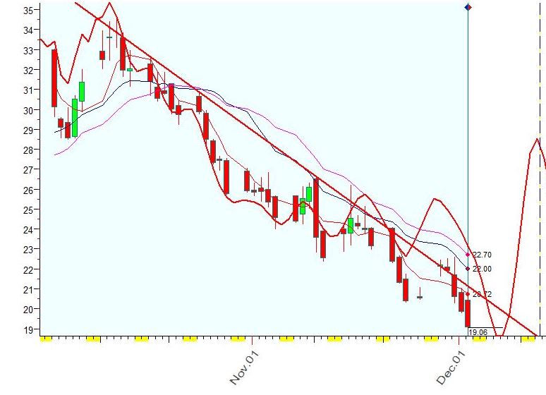 VIX  12-2-2022.JPG