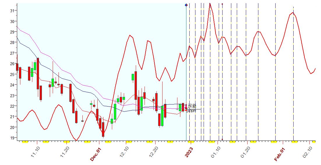 VIX  B  12-30-2022.JPG