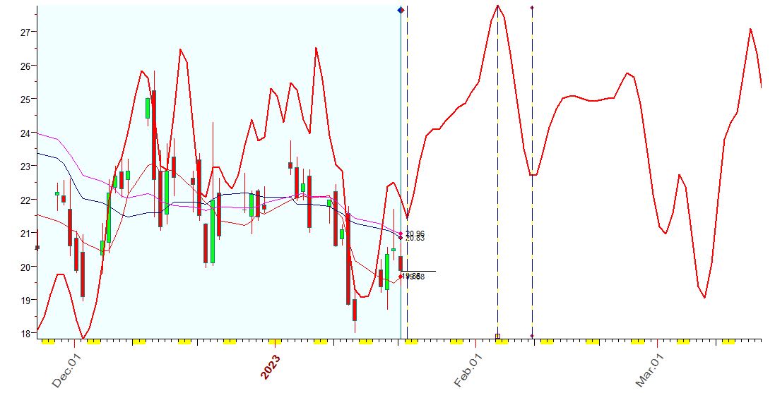 VIX  B  1-20-2023.JPG