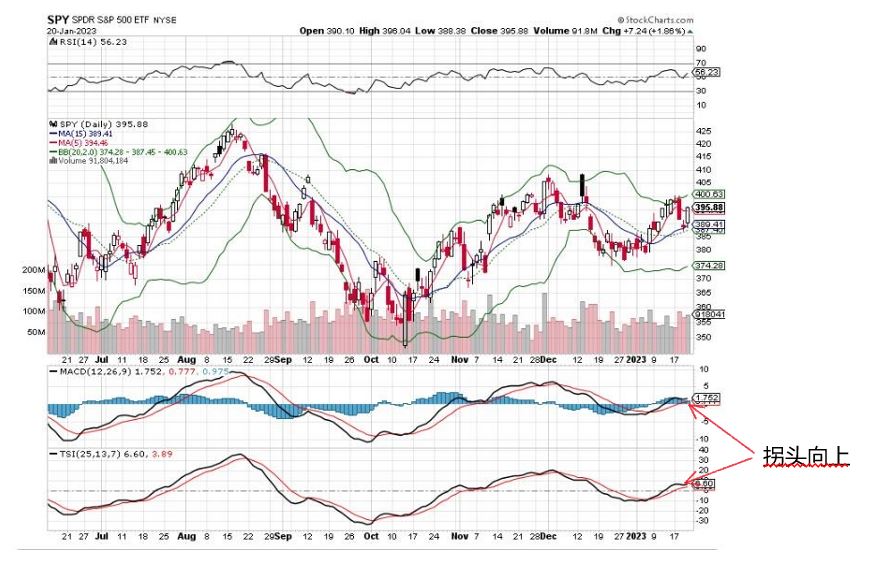 SPY  Chart 1-20-2023.JPG