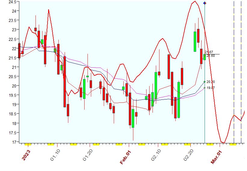 VIX  bb  2-24-2023.JPG