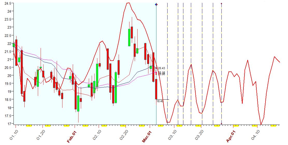 VIX  B  3-3-2023.JPG