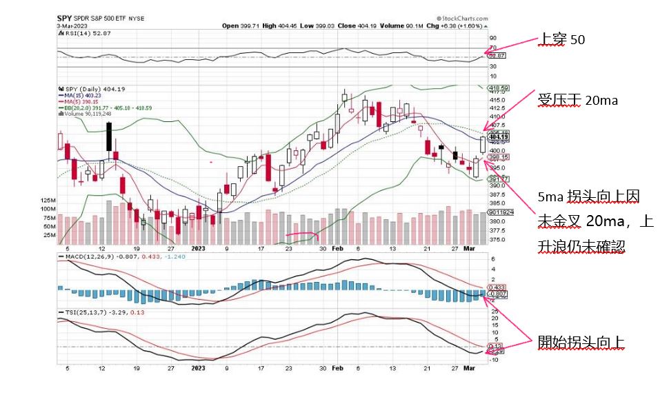 SPY  Chart  3-3-2023..JPG