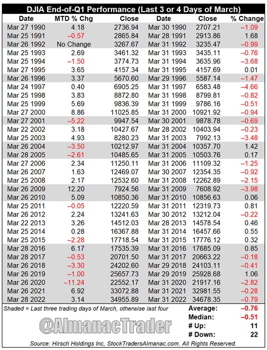 MarLastTradingDays.jpg